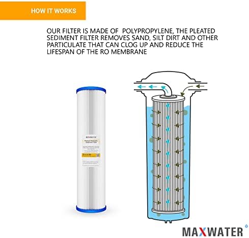 (3 опаковки) Филтри за вода с натрупвания 20 х 4,5 BB Full House Плисе, за подмяна на въглерод и полипропилен натрупвания