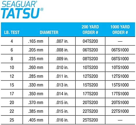 Риболов линия Seaguar Tatsu от фторуглерода (DSF) 1000 ярда, 22 килограма, Бистра (22TS1000)