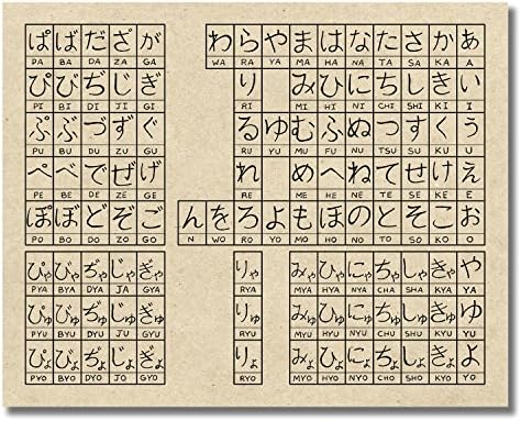 Японска азбука - Снимки писменост Hiragana и Катакана - Комплект от 2 разпечатки с размери 8 х 10 см