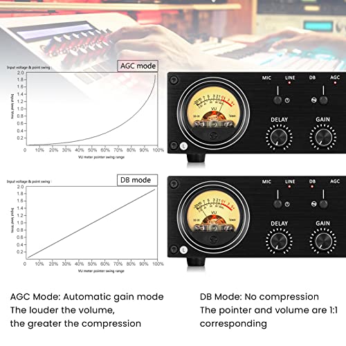 Конвертор Аудиопереключателей RCA XLR, Аудиопереключатель с Дисплей на таблото DB с VU-Метра, Премина Аудиосигналов в режим