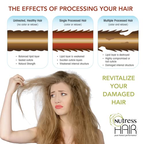 Комплект за грижа за косата Nutress (общо 2) Одноэтапное протеиновое средство за изтощена коса, 16 грама. (1) Шампоан за меко почистване