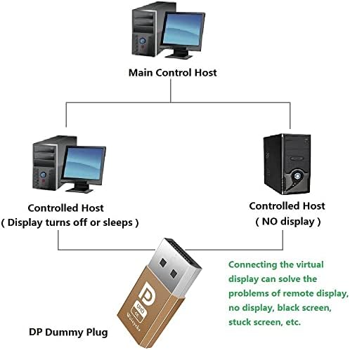 Фиктивен конектор Woieyeks Displayport, емулатор EDID безголового на дисплея Светия Display, фиктивен конектор DP 4K (подходящ