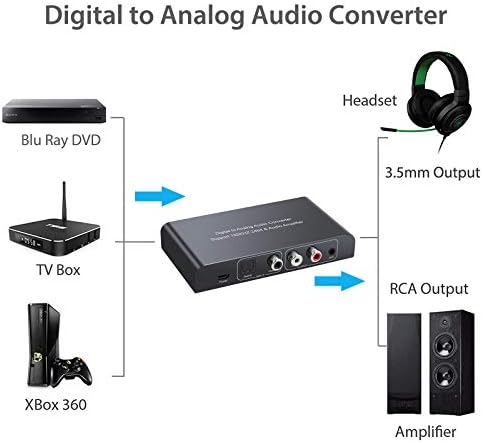 Цифрово-аналогов Аудиопреобразователь Neoteck 192 khz с IR дистанционно управление, Конвертор DAC Цифров Коаксиален Optical