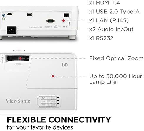 Кратко led проектор ViewSonic LS560WH 3000 Лумена WXGA с HV Keystone и управлението на локална мрежа за бизнес и образование