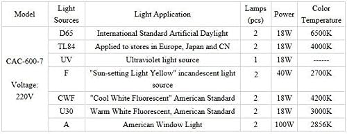 7 Източници на светлина Шкаф за цветовете за D65 TL84 UV F CWF U30 A Оценка на цветовете, Адаптивни 71x54x63 см 110 или 220 В