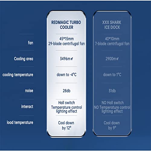 LUKEO на Вентилатора за охлаждане на мобилен телефон Универсален Мобилен телефон Бърз за игра охладител Плача Светлинни