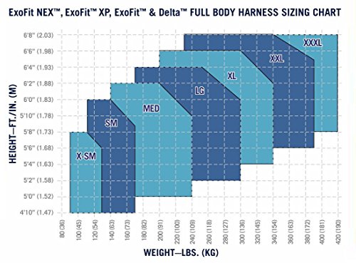 Връзване на 3M DBI-SALA Medium ExoFit в стил Full BodyVest с D-образен пръстен отзад, быстроразъемной катарама на гърдите колан и колан
