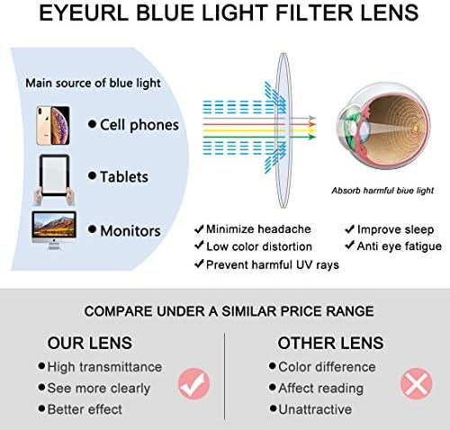 Очила за четене EYEURL за жени-Блокер синя светлина За жените-3 опаковки на Компютърни ридеров с пружинным тръба на шарнирна