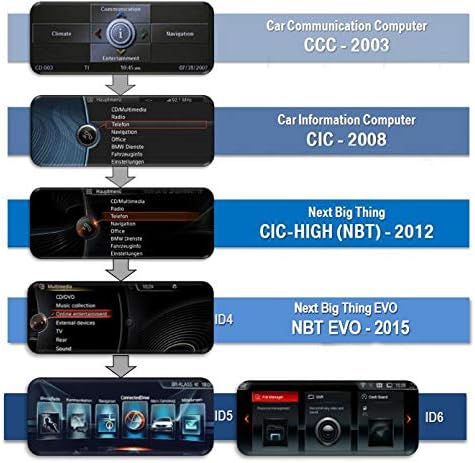 12,3-инчов Екран с по-голяма поставка Qualcomm Snapdragon Android 11,0, авто Екран, Радио, съвместима с BMW Серия 5 F10/F11 2014-, система nbt