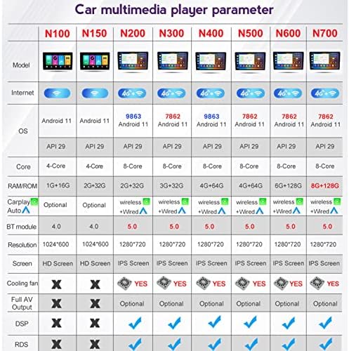 ADMLZQQ за Hyundai Solaris 2 2020-2021 Android 11 Главното Устройство Авто Стерео GPS Навигация 9 Инчов Сензорен Екран Carplay Bluetooth