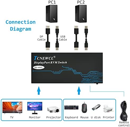 2-портов DP KVM switch 4K @ 60Hz + 2 комплекта кабел Displayport 4K @ 60Hz 1.2