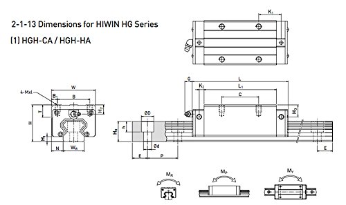 Прецизна линейна употреба FBT Линейно-водач BRH30 LG30 L500mm Линейна част с кареткой lienar Може да бъде заменен с HIWIN