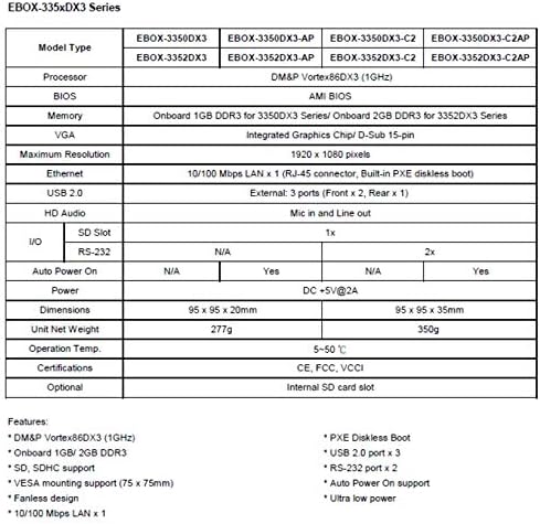 (DMC Тайван) EBOX-3350DX3-GLAPW оборудван 1G LAN, поддържа -20 ~ + 70 ℃ и функция за автоматично включване