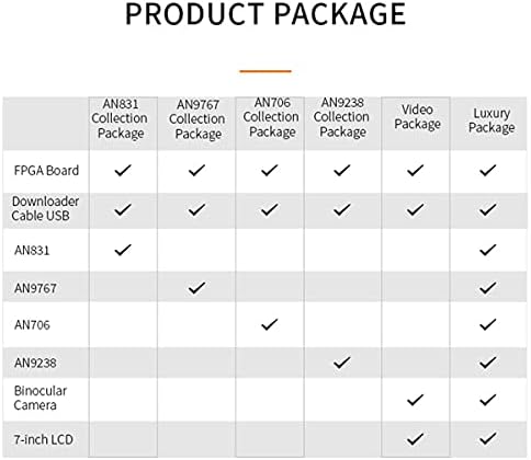 ALINX AX7Z010C: Zynq-7000 SoC XC7Z010 (такса за проектиране на FPGA + USB зареждане)