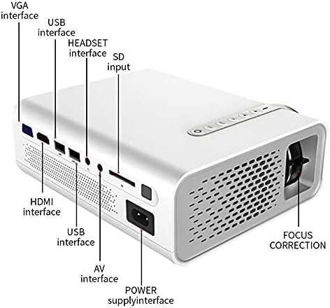 LHLLHL Преносим YG520 за домашно кино, видео проектор с USB Mini 1080P (Цвят: OneColor)