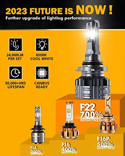 Комбинираната led лампи Auxbeam 9005/HB3 9006/HB4, дизайн , Щепсела и да играе, 24000ЛМ, на 700% по-ярка, комплект за преобразуване