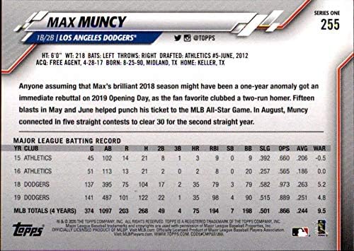 MLB бейзбол 2020 Topps 255 Макс Мънси Ню Йорк-Планина Доджърс