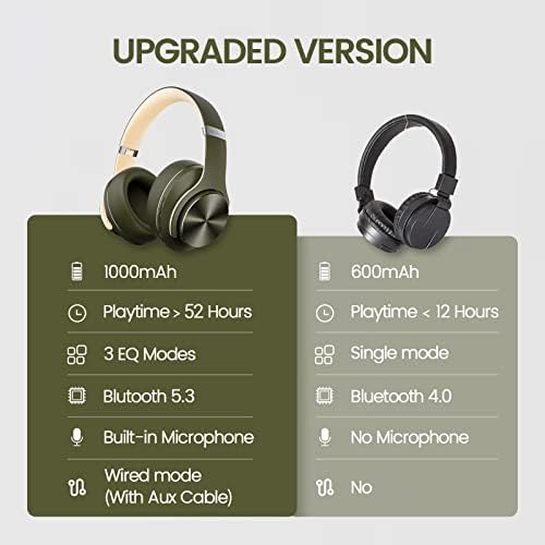Слушалки DOQAUS Bluetooth в ухото, 52 часа възпроизвеждане, Безжични слушалки с 3 режима на еквалайзера, Неподатливостта на стерео