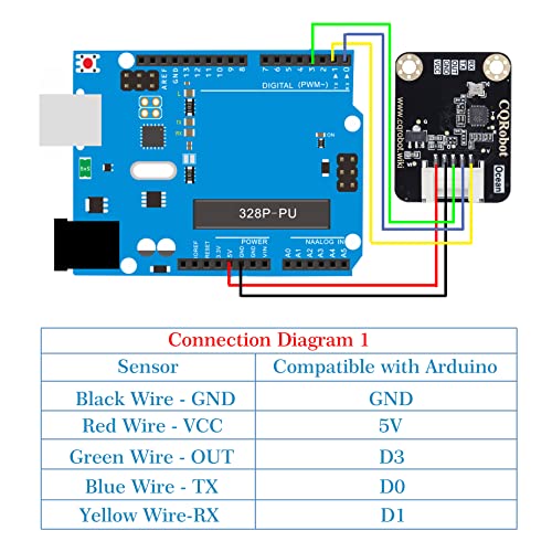 CQRobot Ocean: Микровълнови детектор за движение с Доплеровия ефект 5,8 Ghz и е съвместим с Arduino и дънната платка Raspberry