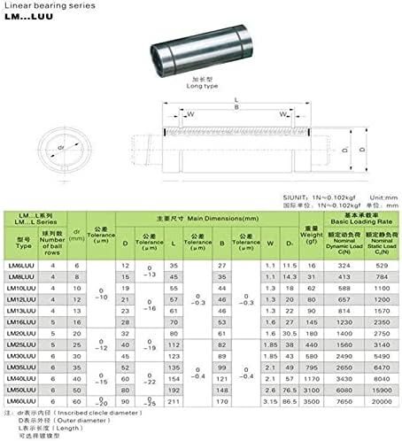 SUTK 2pcs LM8LUU Дълъг Тип 8 мм, Линейни Лагери с CNC Части за 3D Принтер