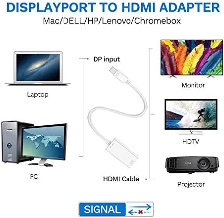 Адаптер Deorna Mini DisplayPort-HDMI, конвертор Thunderbolt, HDMI за MacBook Air /Pro, Microsoft Surface Pro /докинг станция, монитор, проектор