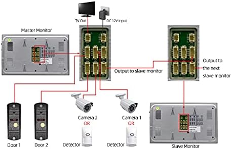 DUBAO 7-Инчов Вътрешен Монитор, видео домофон звънчева Система за Вътрешна Връзка на Видео кадри от Снимането Сребърен Стенен Монтаж