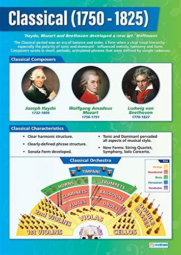Класическа музика Блян Education - История на музиката 1750-1825 | Музикални плакати | Ламиниран Гланцирана хартия с размер 33 х 23,5 | Музикални класации за клас | Образователни