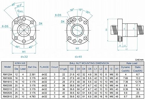 Joomen CNC 20 мм на Линеен Ръководство на Релсите RM1605 свд 650 мм, Комплект за Линейно Движение