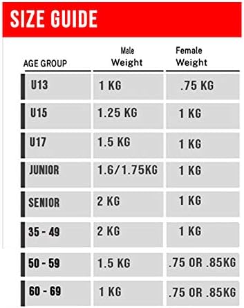 КЕХЛИБАР спортно облекло Hi Fly DiscusTrack & Field Training Диск за хвърляне на диск 85% Тегло на джантата е сертифициран от IAAF