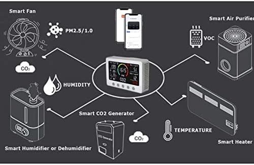 Вътрешен монитор CO2, 7 в 1 Инфрачервен Лазерен Сензор 100-240 В Точния Промишлен Автоматичен мониторинг на качеството на