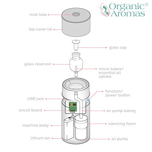 Безжичната акумулаторна распылительный дифузор Mobile-Mini 2.0® за ароматерапия (сив графит) от Organic Aromas®