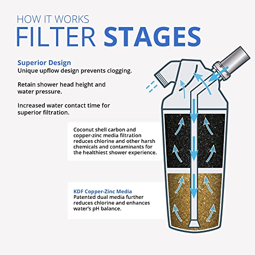Система за филтриране на вода за къпане Aquasana с максимален дебит с ръчна дюза - Филтрира над 90% хлор - Въглеродни и KDF филтърни