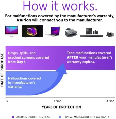 Двугодишен план за защита на вашия лаптоп ASURION (800-899,99 щатски долара)