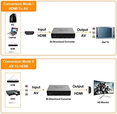 AV, HDMI, Двупосочен конвертор HDMI в RCA, 1080p при 60 Hz, Подкрепа PAL/NTSC за КОМПЮТРИ, на HDTV, DVD-плейъри