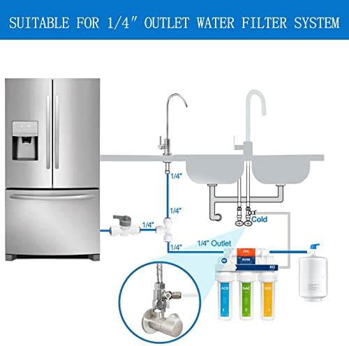 Комплект за подаване на вода в хладилника - Комплект за монтаж на вода за Льдогенератора за хранителни продукти, Течаща тръба