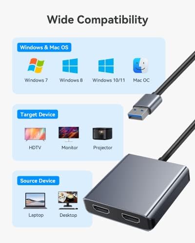 ABLEWE USB-Двоен HDMI адаптер, Адаптер USB-HDMI за преносими КОМПЮТРИ, Проектор HDTV, Поддръжка за Mac OS, Windows 10/8.1/8/7, Chrome OS (не поддържа Linux)