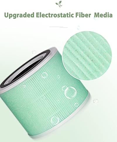 Заменяеми филтър абсорбиращ токсини Основната 300 от 2 опаковки за Воздухоочистителей LEVOIT Основната 300 и Основната 300S, замества Core300-RF-TX