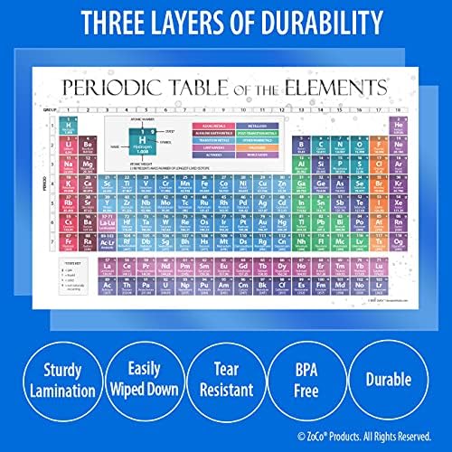 Плакат с периодичната таблица на елементите ZOCO 2023 - Декор за химия - Консумативи за учители по природни науки - ламиниран,