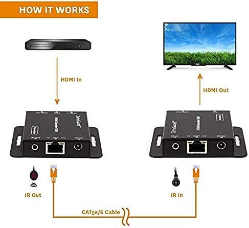 Комплект удължител HDMI Zettaguard дължина 164 фута с разветвителем HDMI Zettaguard 1 x 4