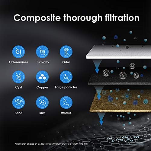 Система за филтриране на вода Waterdrop 10UA под мивката и Взаимозаменяеми Филтърен Патрон RF10 за филтриране на вода 10UA/10UB под мивка, 2 ОПАКОВКИ