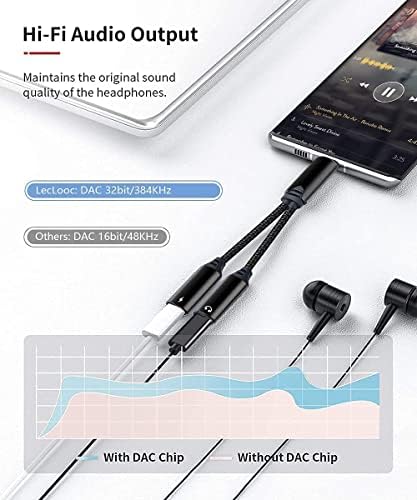 USB C Газа, слушалки с две C USB и адаптер за зарядно устройство Поддържа музикален предизвикателство HiFi, Мощност 60 W, за Galaxy S23 S21