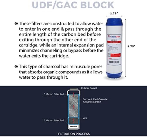 Набор от сменяеми LiquaGen за 7 Аквариумни Рифа и Филтри, Обратна Осмоза За вода|Утайка/Въглерод/GAC/ 2 кг, което променя цвета DI