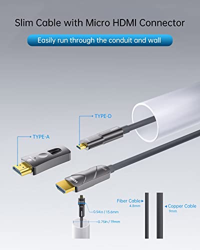 Оптичен кабел HDMI KIMTABO (HDMI 2.0, 18 gbps), HDMI-HDMI и Micro HDMI-HDMI, Дълъг Кабел в стената, от 75 метра, ultra-висока Скорост на 4K