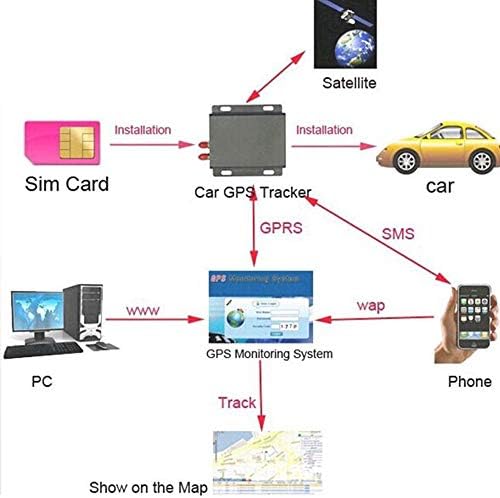 Автомобилен GPS тракер TK103A, GSM Аларма, Слот за SD-карта, противоугонный Шпионин в реално Време за проследяване устройство за системата