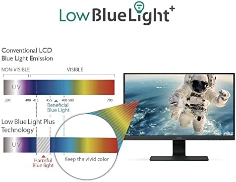 Монитора на BenQ GW2480L 24 1920x1080p FHD| IPS | Технология за грижа за очите | Ниска синя подсветка Плюс панел | Антибликовый | Адаптивна яркост | Наклонен екран | Вградени високого